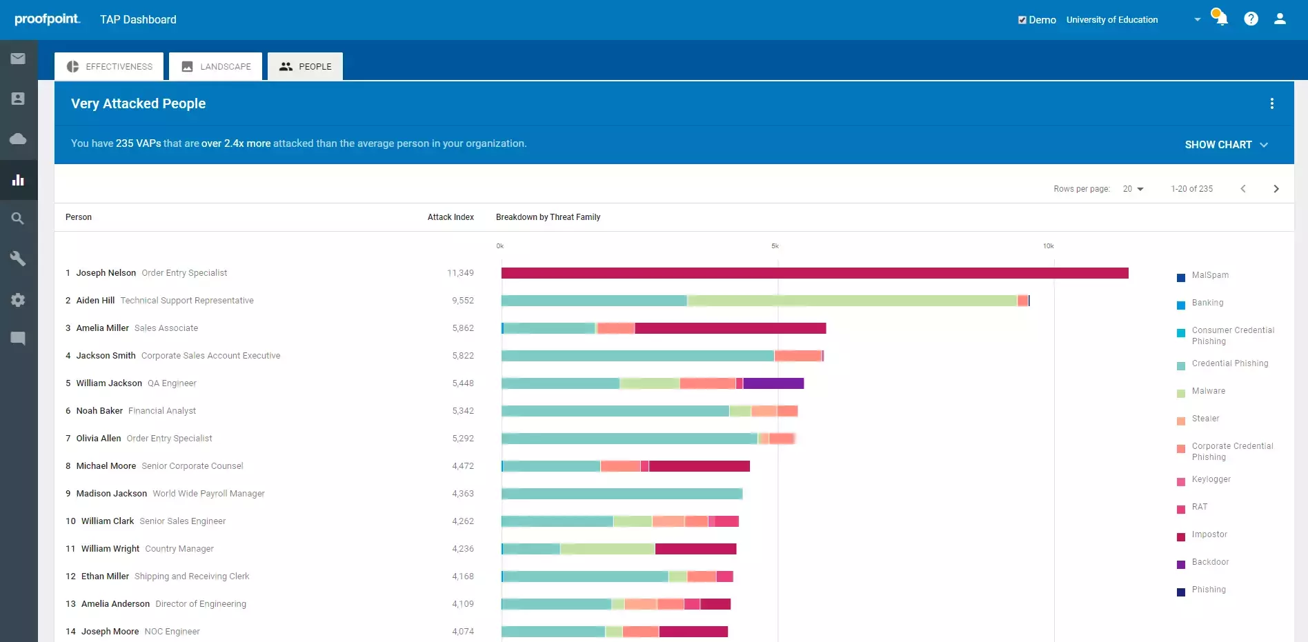 Proofpoint Screenshot